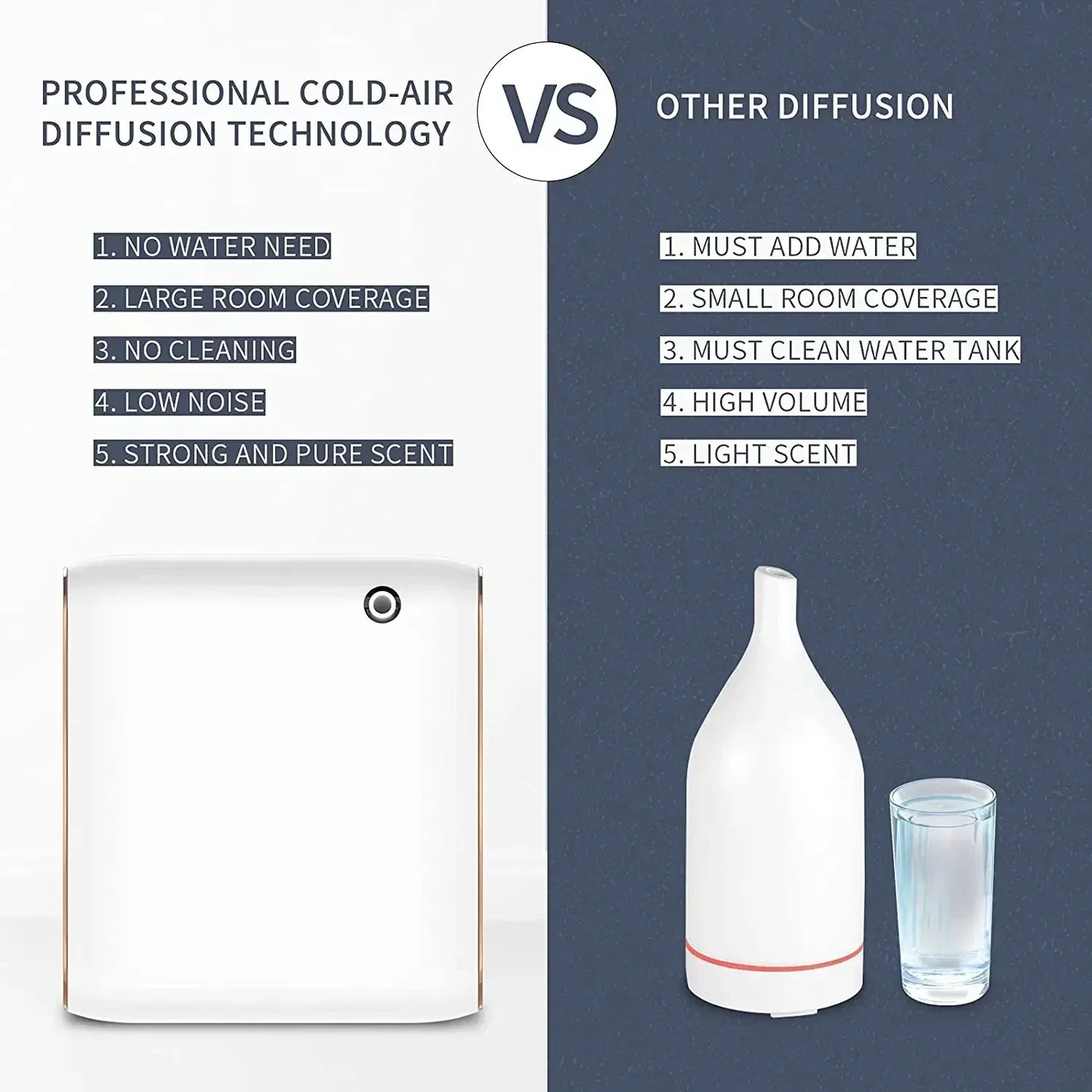 Luxe Waterloze Essentiële Olie Diffuser